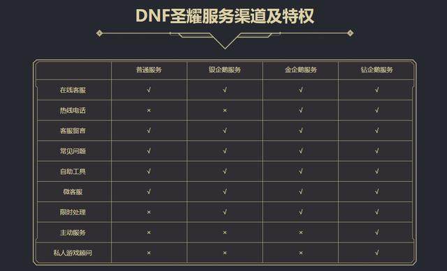 dnf私服发布网黑鸦竞速开启！跨五3分多钟刷新记录，已成“神仙大区”